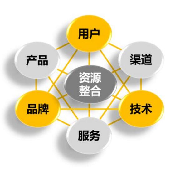 火柴合全网营销存在的意义