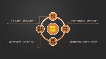 互联网市场营销与产品营销 策略与实践指南